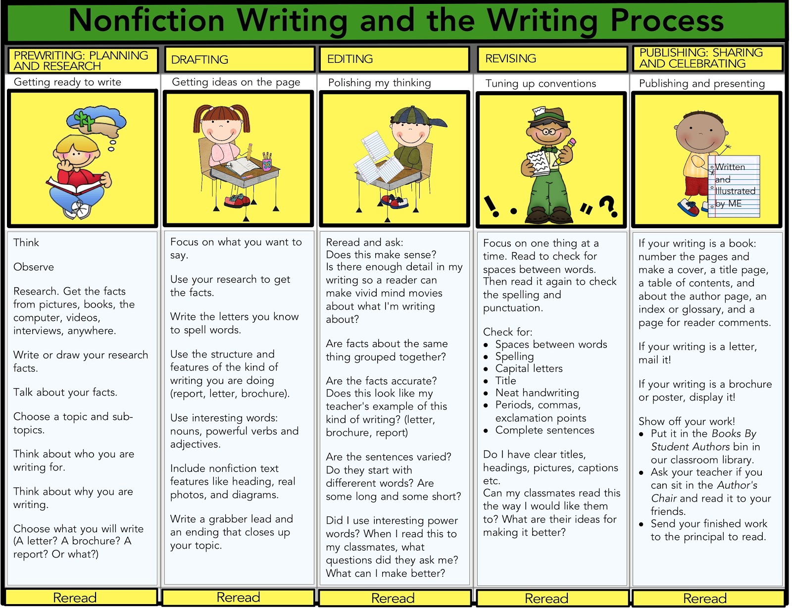 Steps to write a fiction book